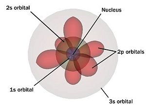 300px-Atom-quantum